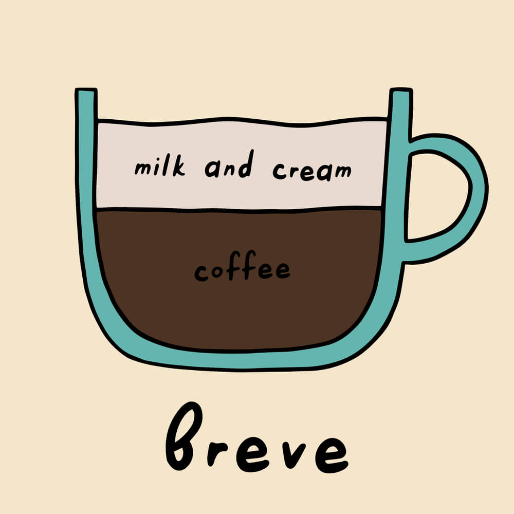 The Key Ingredients Of A Breve Coffee